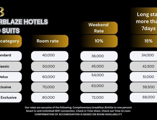 Everblaze Hotel and Suite